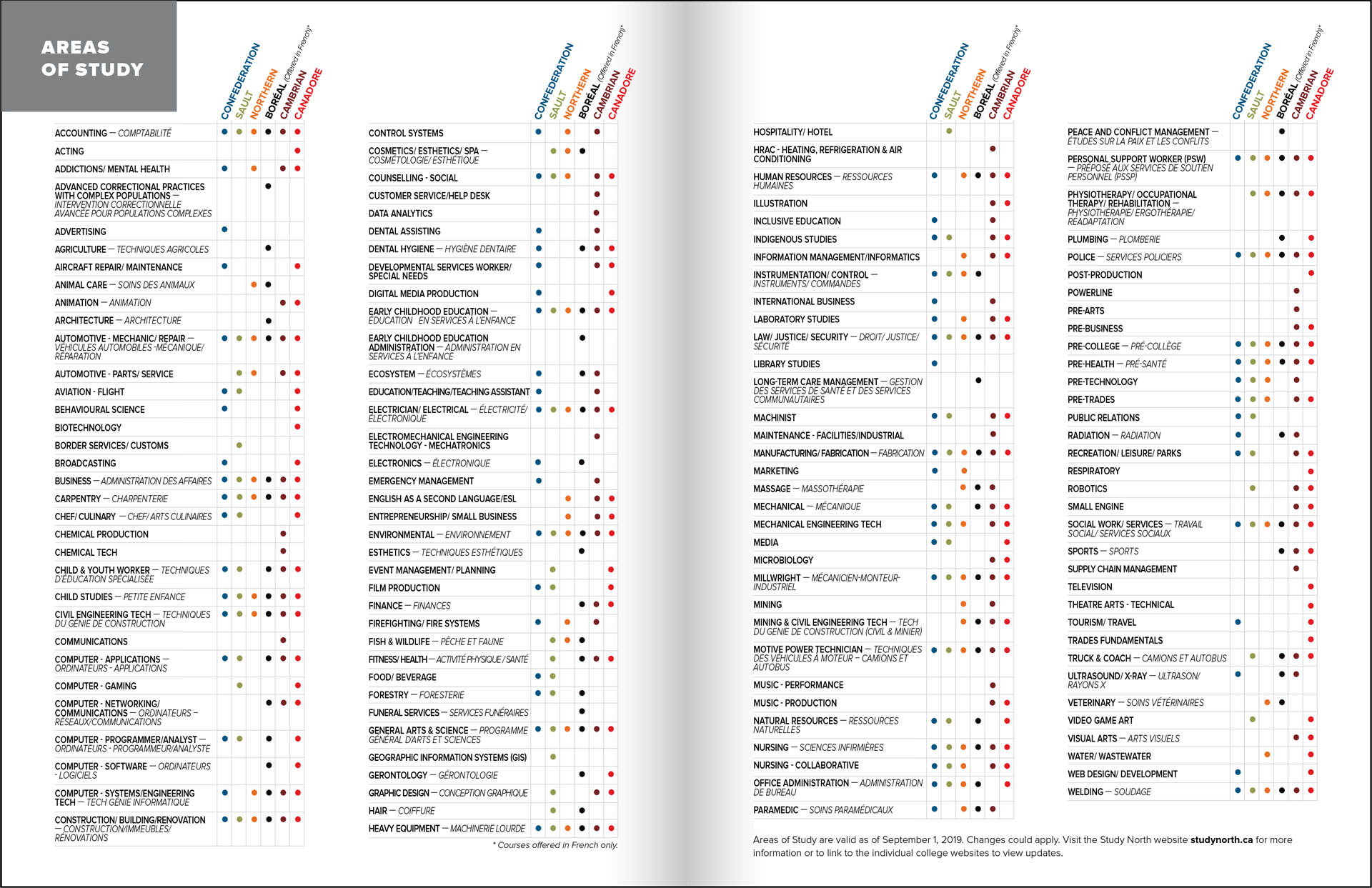 areas_of_study